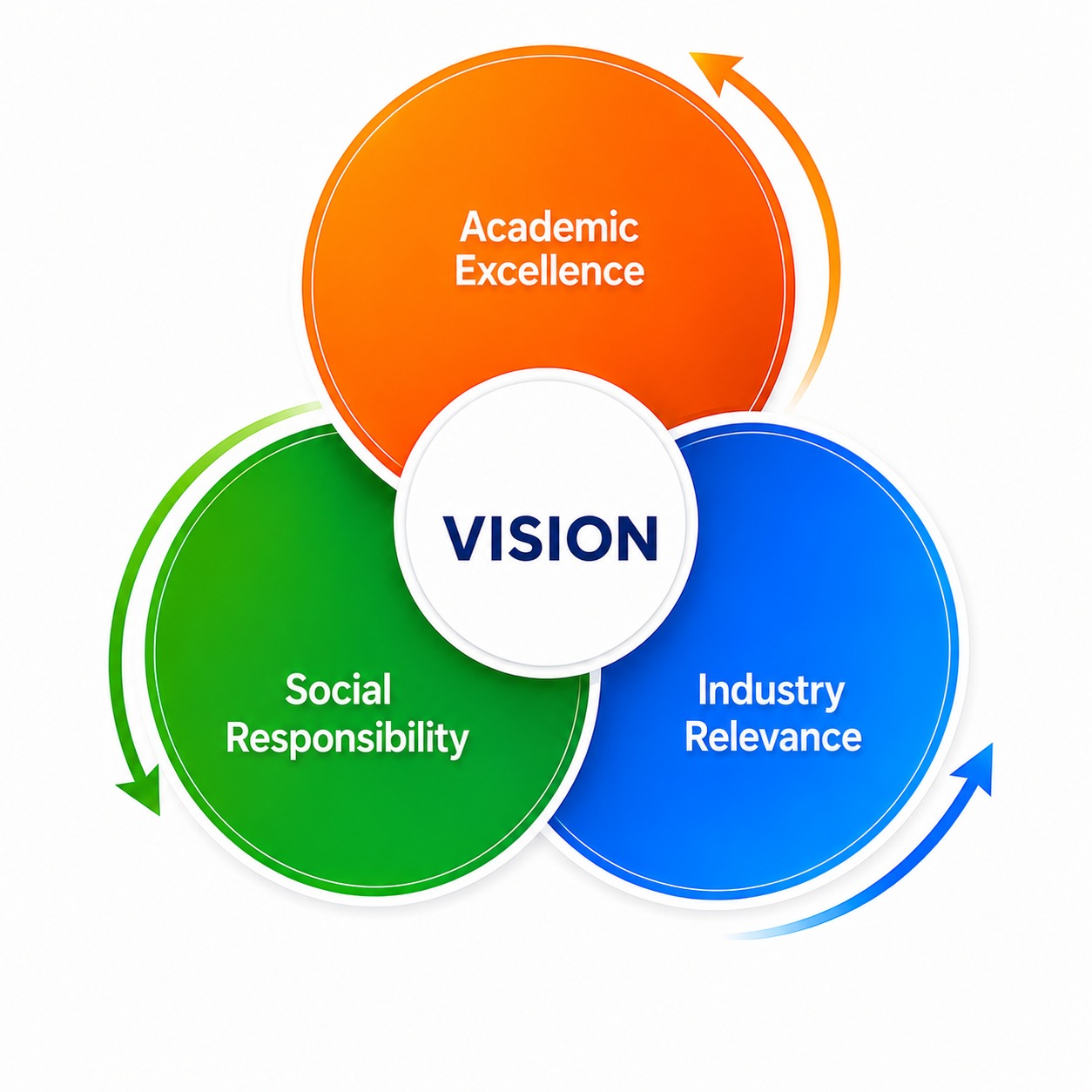 Vision